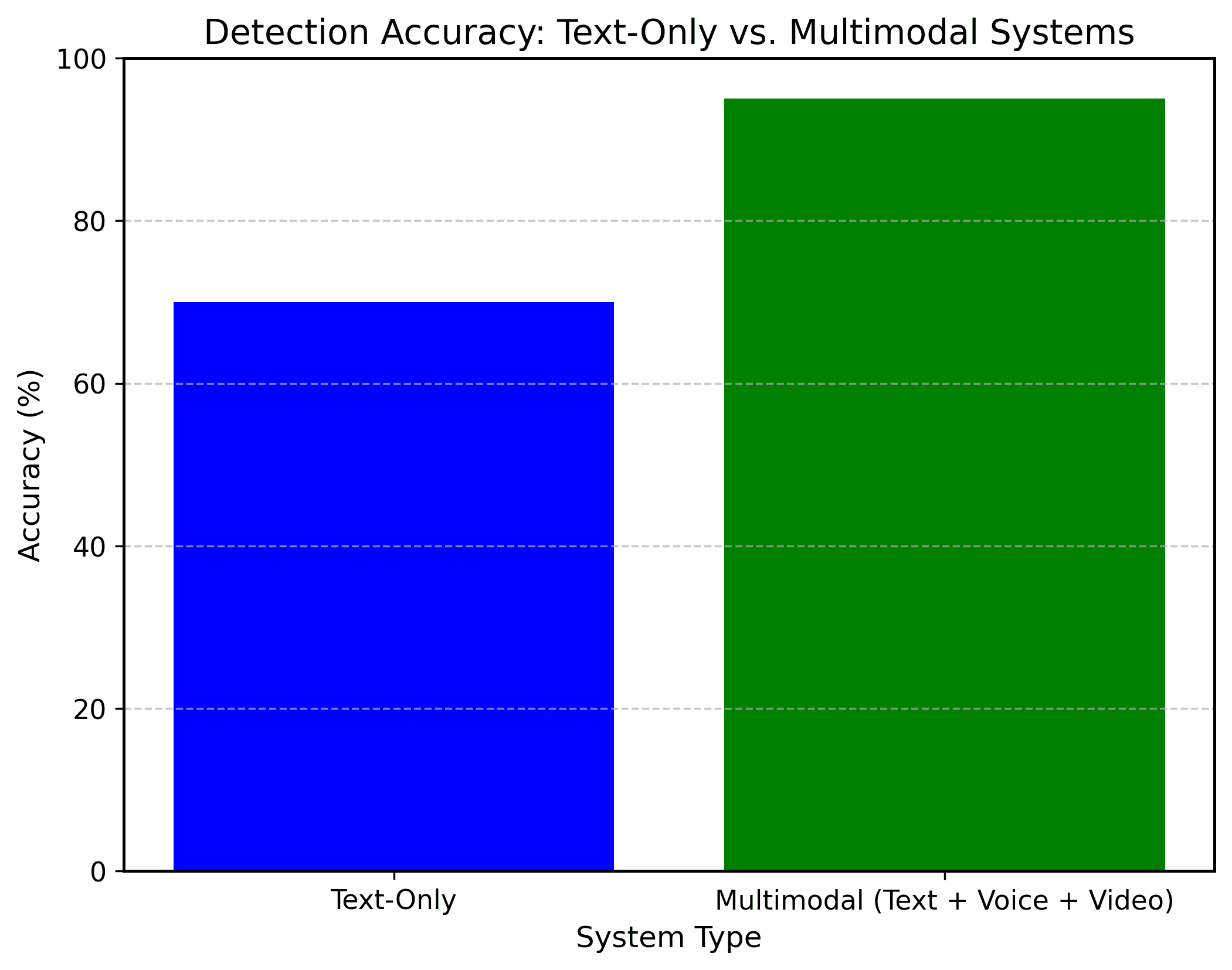 Why Traditional AI Methods Fail in Advanced Anomaly Detection